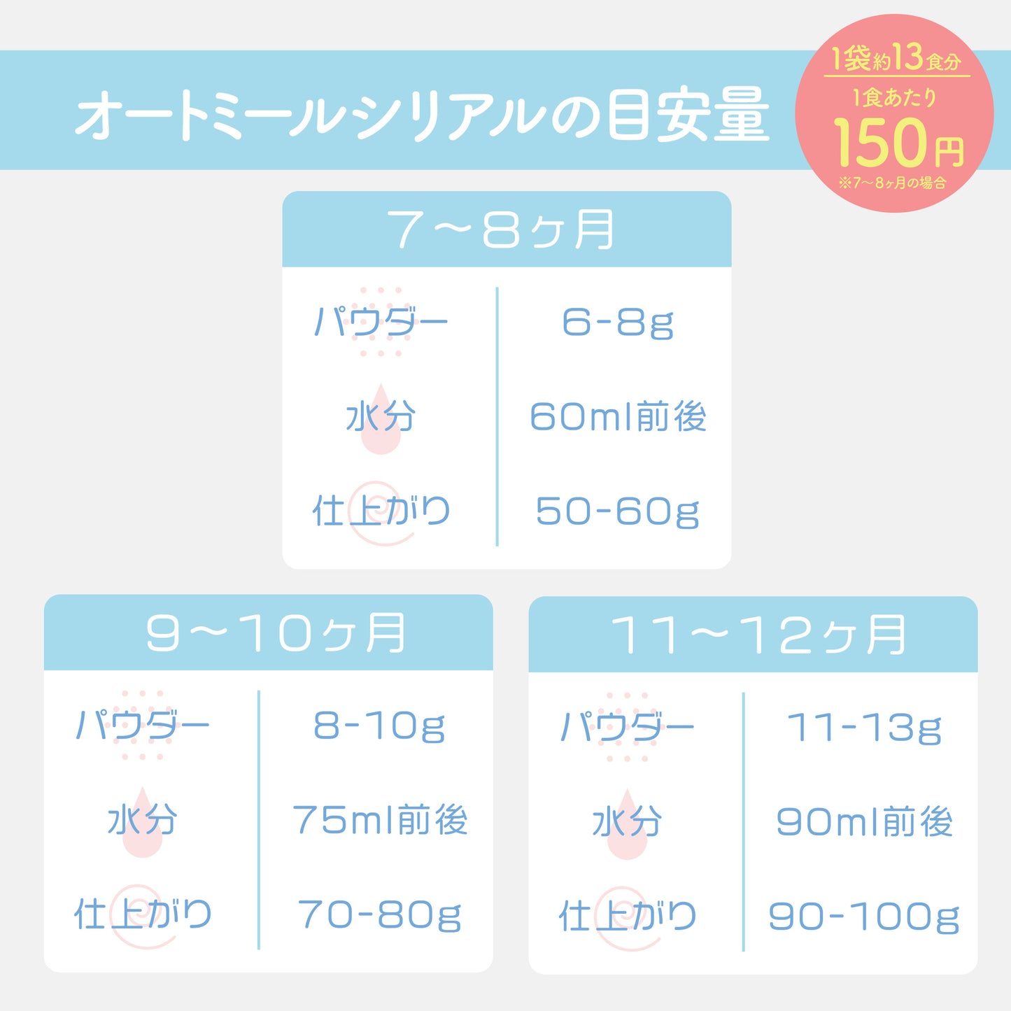 有機ベビーシリアル3種セット