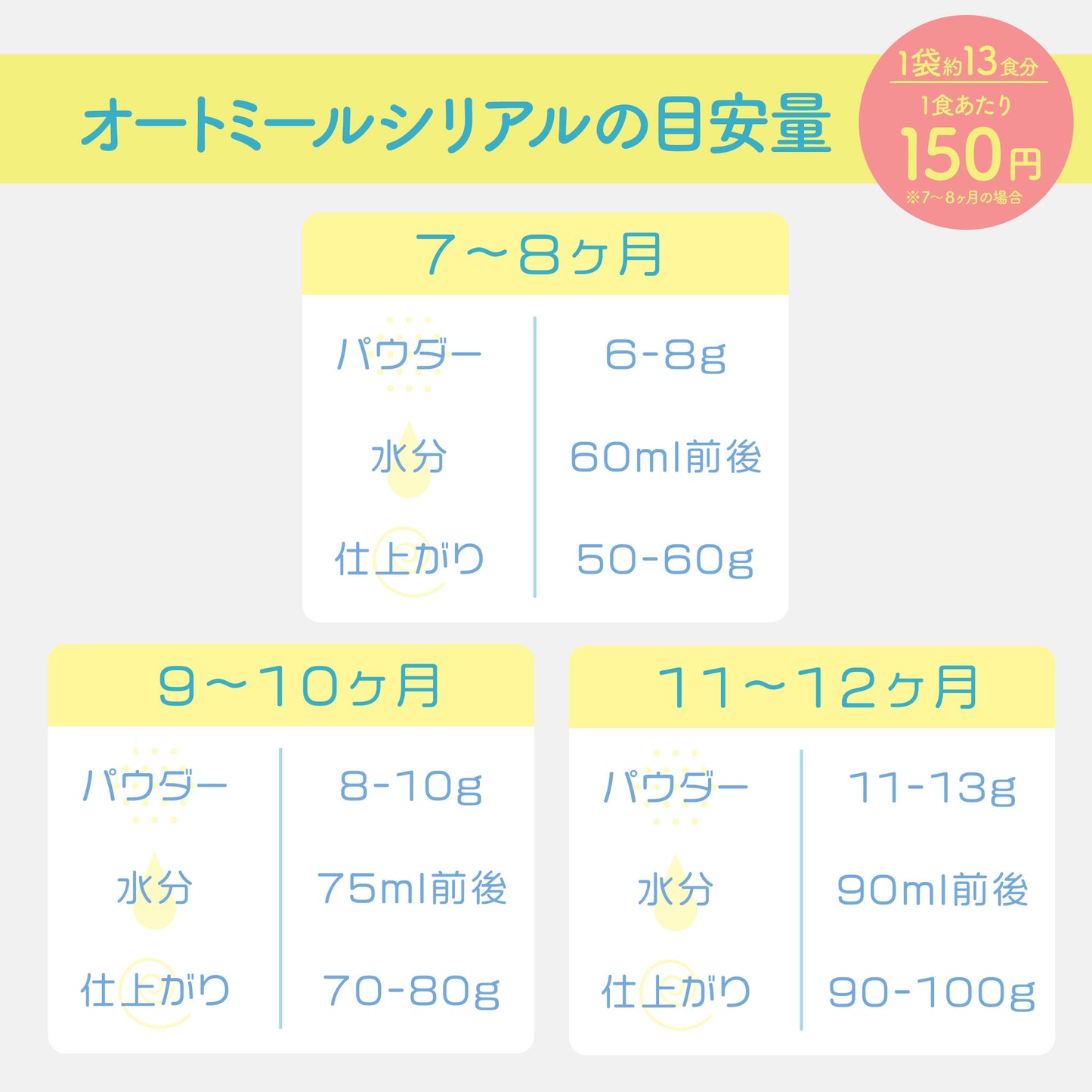 有機オートミールのベビーシリアル/ビタミンD強化